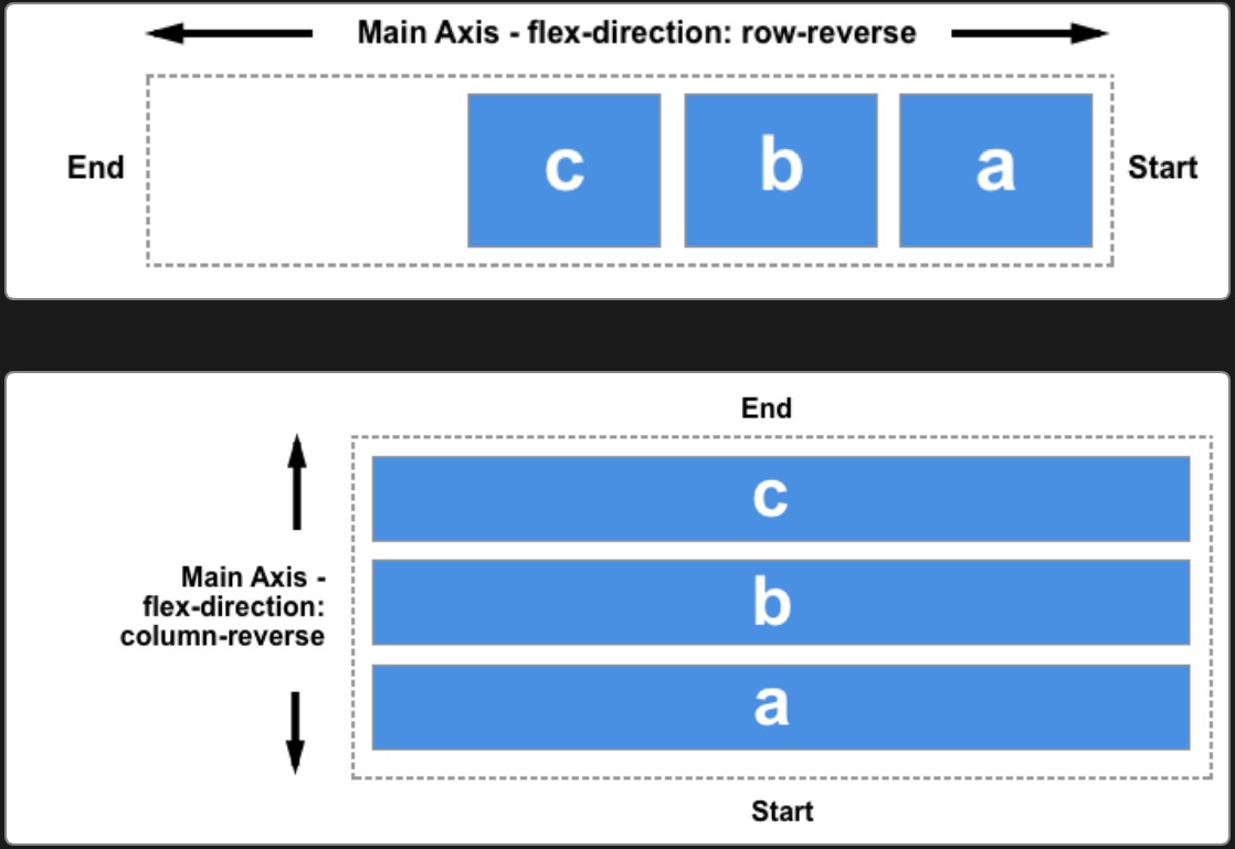 Flex Direction