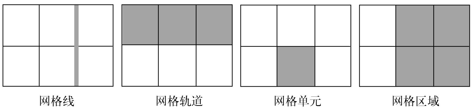 Grid Layout